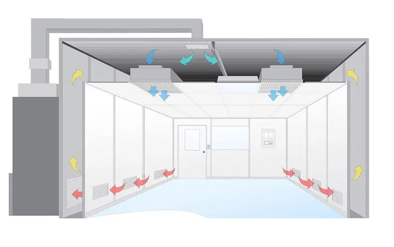 無塵室是什么？無塵室主要應(yīng)用于哪些范圍?