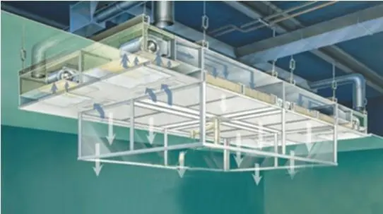 層流罩是由什么組成的？工作原理又是什么呢？