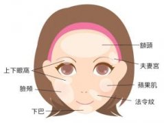 呼市玻尿酸注射豐太陽(yáng)穴效果好不好?